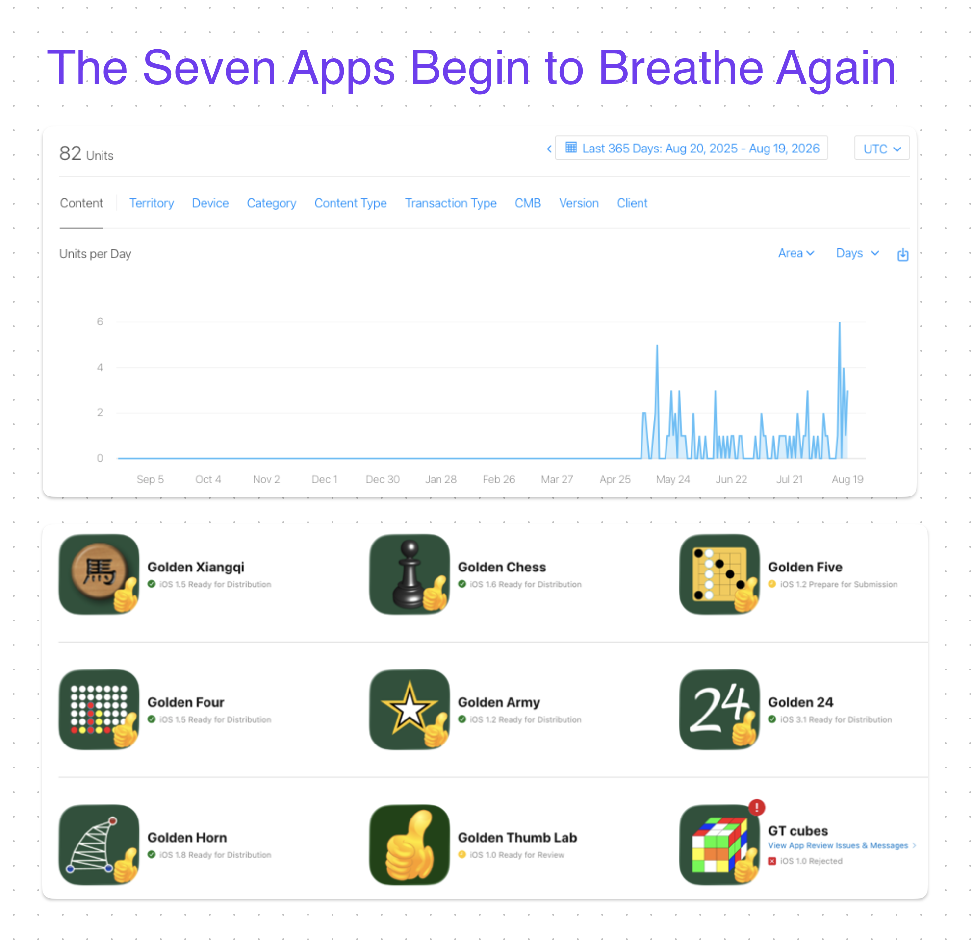 The Seven Apps Begin to Breathe Again