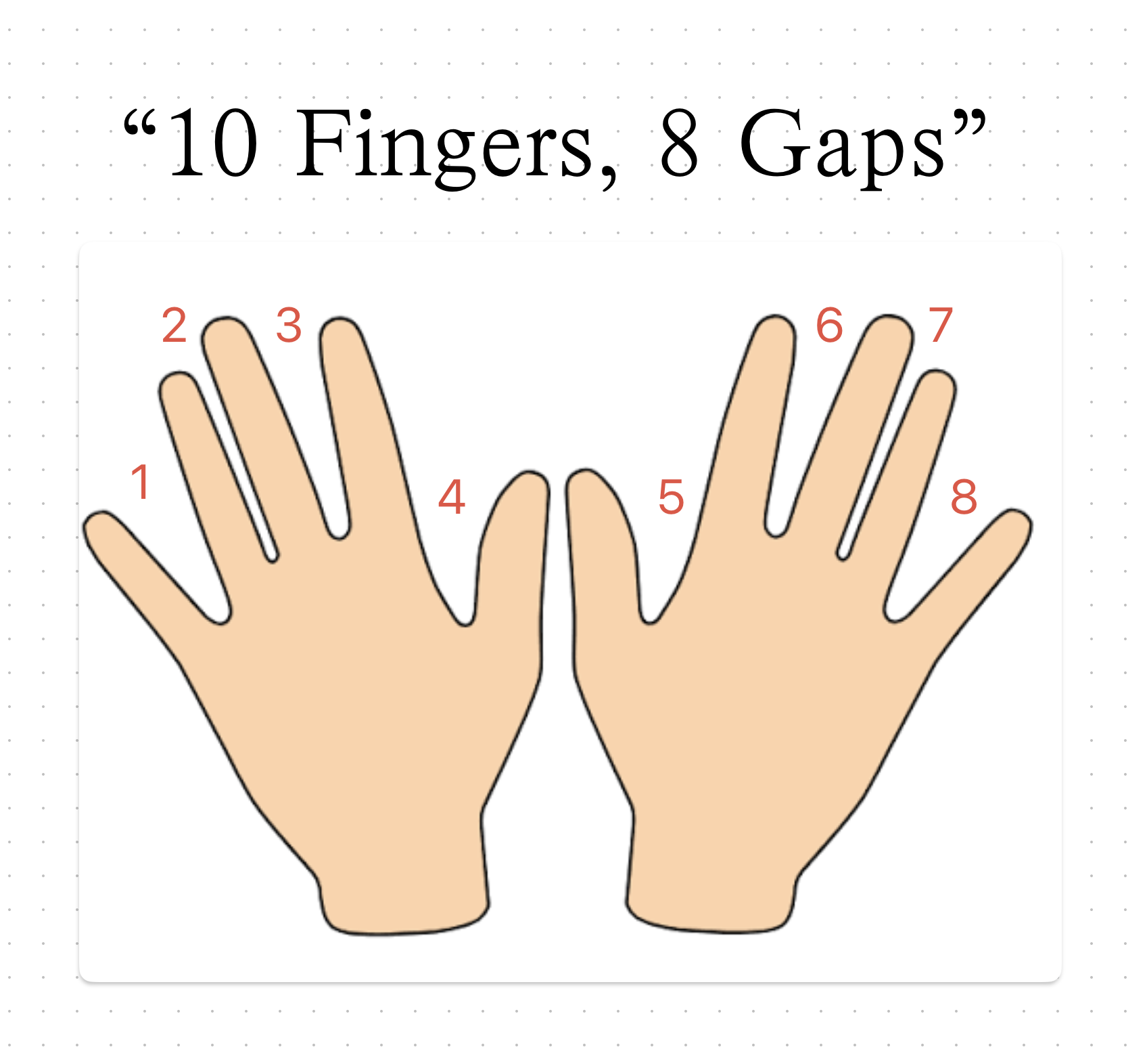 10 Fingers, 8 Gaps