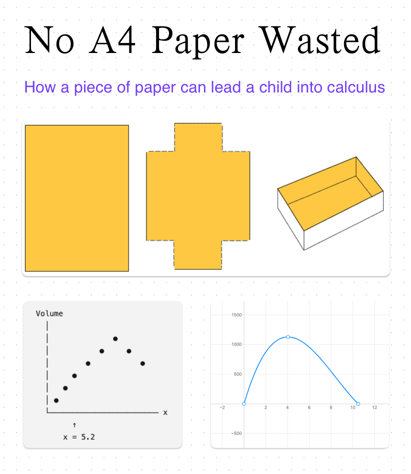 No A4 Paper Wasted