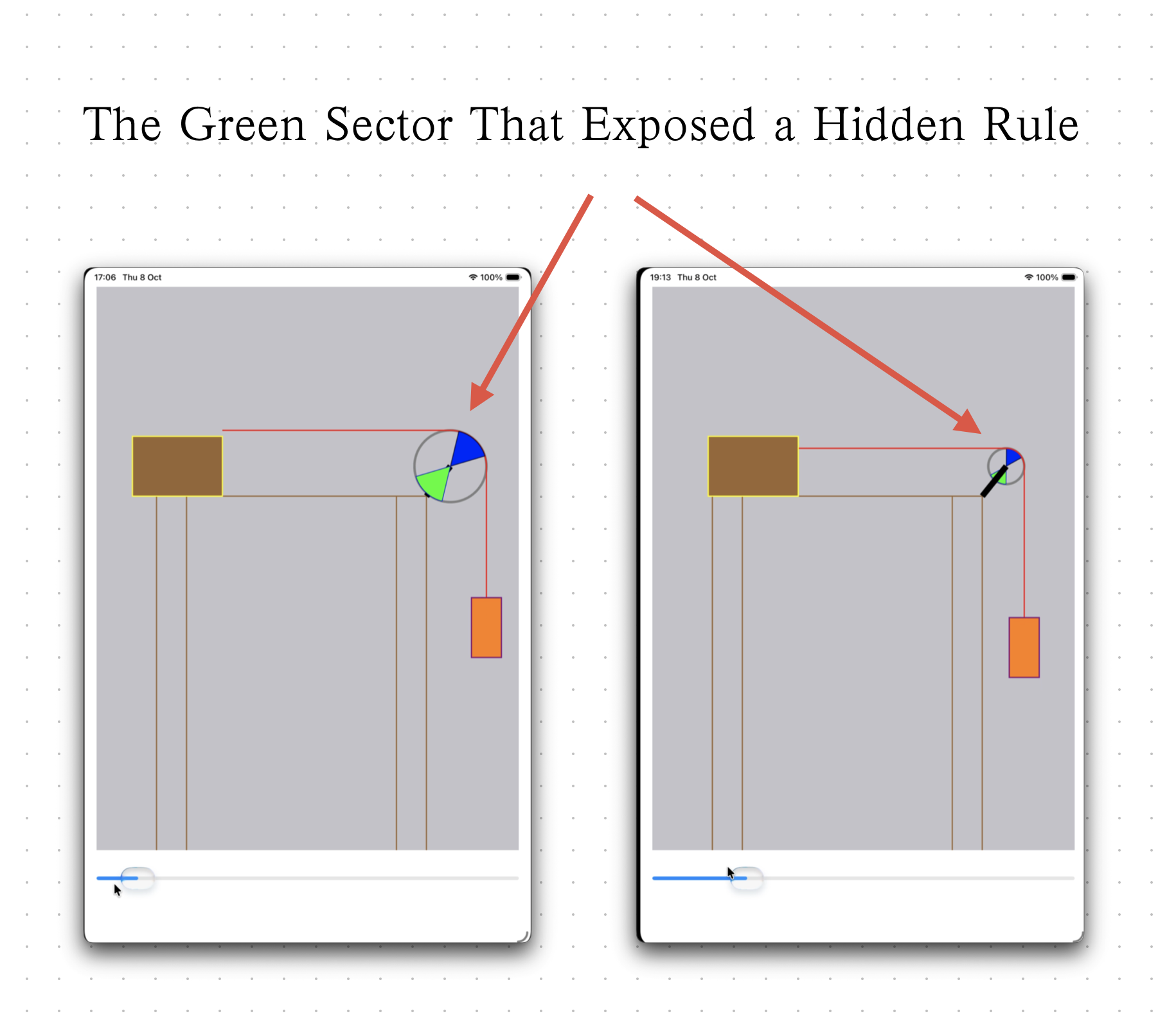 The Green Sector That Exposed a Hidden Rule